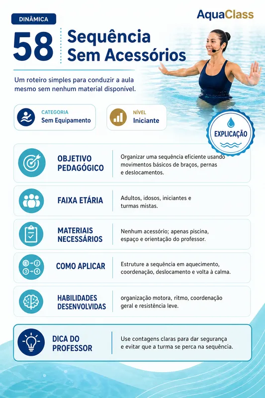 Aulas Sem Equipamento